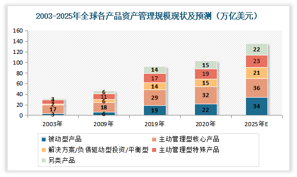 中国资产管理行业现状深度研究与投资前景预测报告20222029年